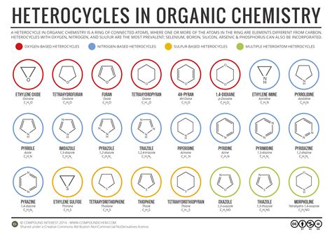Heterocyclic Chemistry .